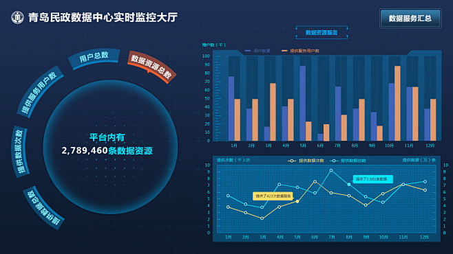 数据透视与精准服务之道——数据监控系统的UI设计理念与实践