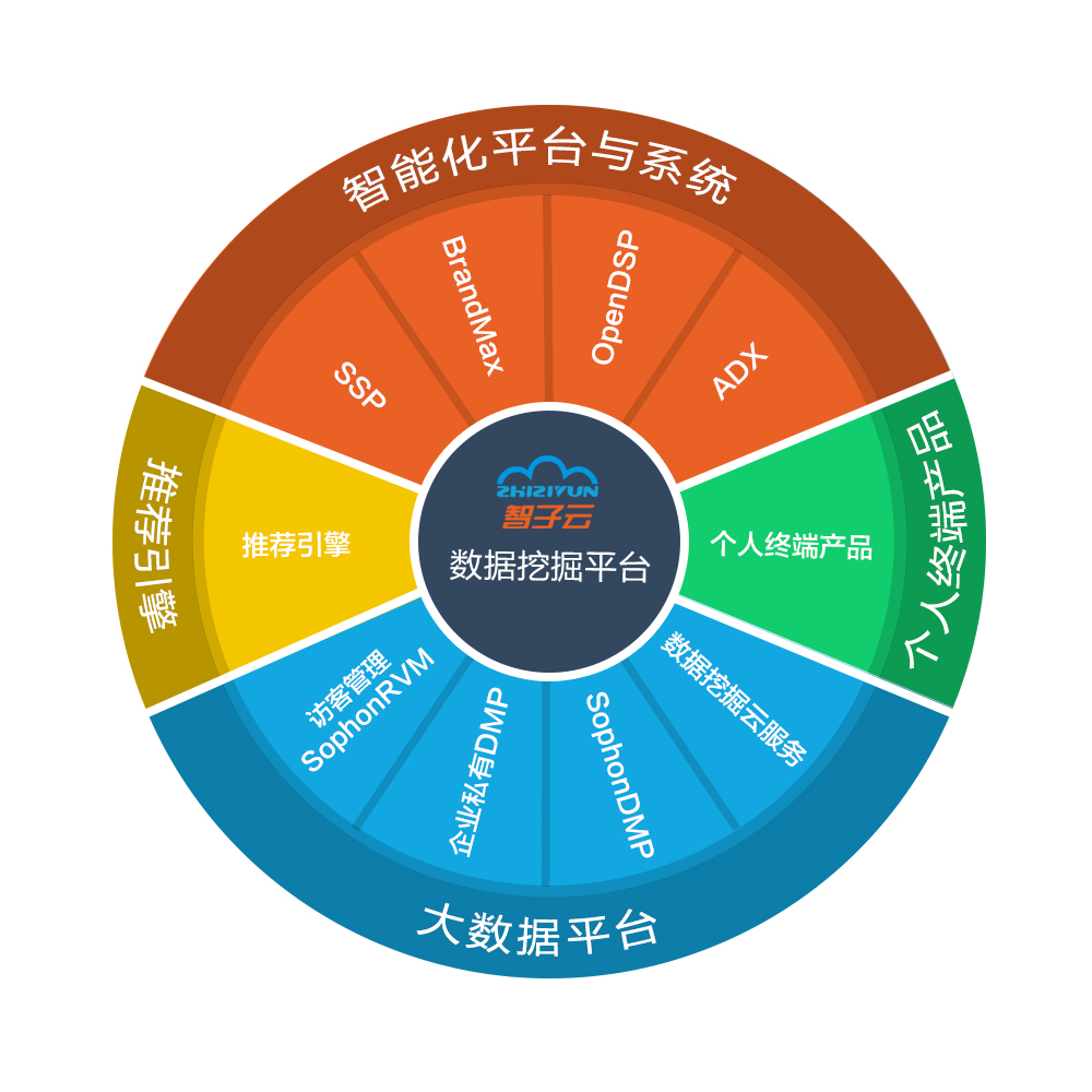 AI+数据挖掘 企业营销领袖的双引擎智慧升级