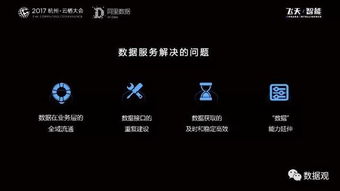 阿里数据服务产品开发及大数据体系 实录 ppt干货