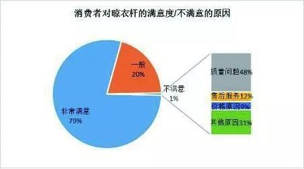大数据视角下的智能晾衣架行业 市场热点、发展脉络与未来趋势