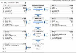 游戏加盟代理虚实探析 数据服务背后的机遇与风险