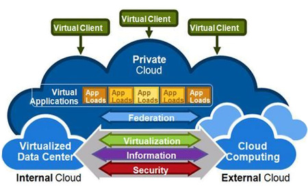 正睿云私有云计算 赋能企业核心数据服务的新引擎