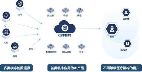 “数”赋智能，以“质”筑引擎——联仁健康荣获宁波市产业数据价值化应用场景路演二等奖