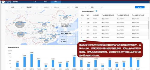 中指家居云 以数据为链，贯通地产与家居产业新生态